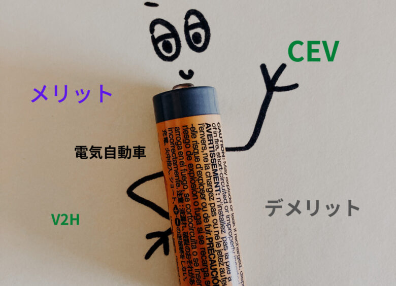 電池のキャラクターの周辺にEV関連の文字